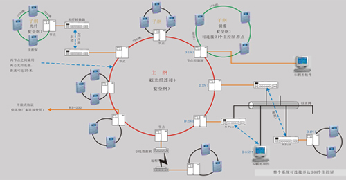 34000����ϵͳ